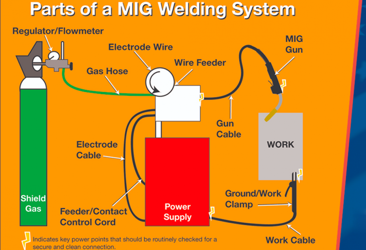 How to Troubleshoot your MIG Welding Cable Problems