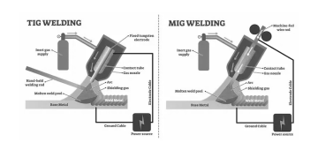 Which Welding Process Should You Choose TIG Welding or MIG Welding