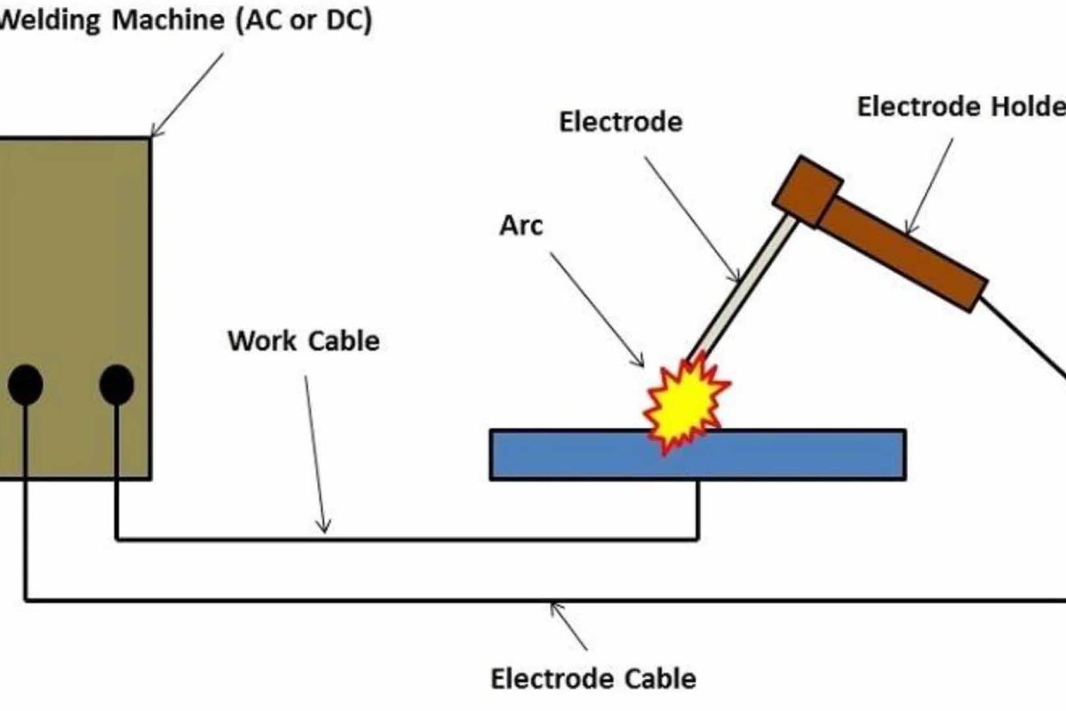 Basic Arc Welding Circuit Diagram