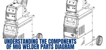 Understanding the Components of MIG Welder Parts Diagram
