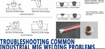 Troubleshooting Common Industrial MIG Welding Problems